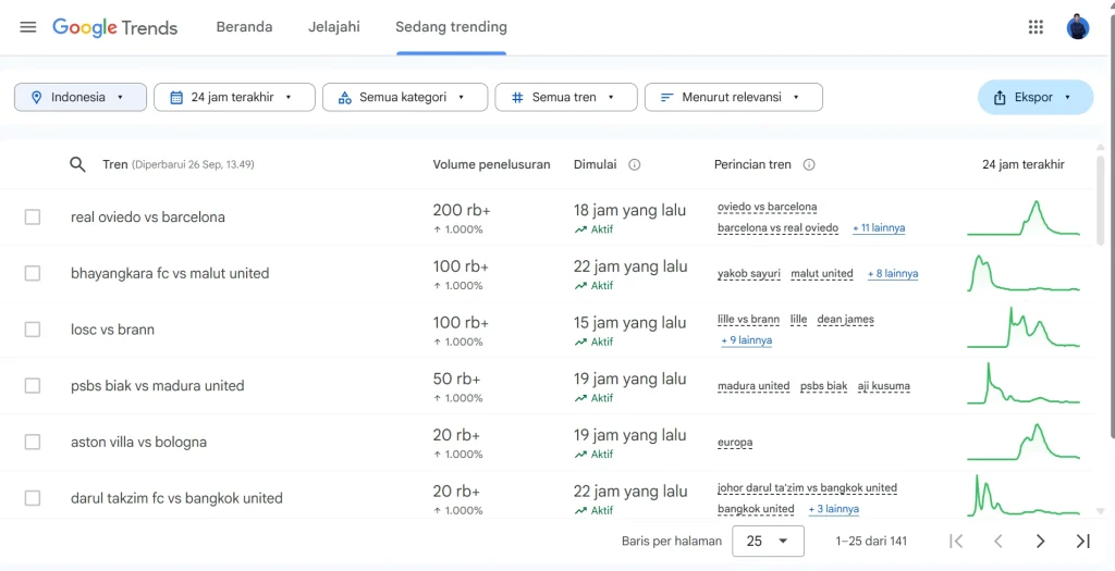 google trends