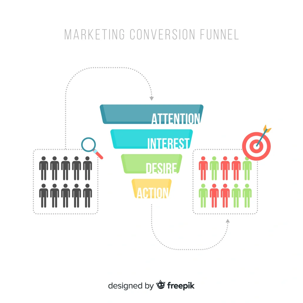 ilustrasi digital marketing funnel